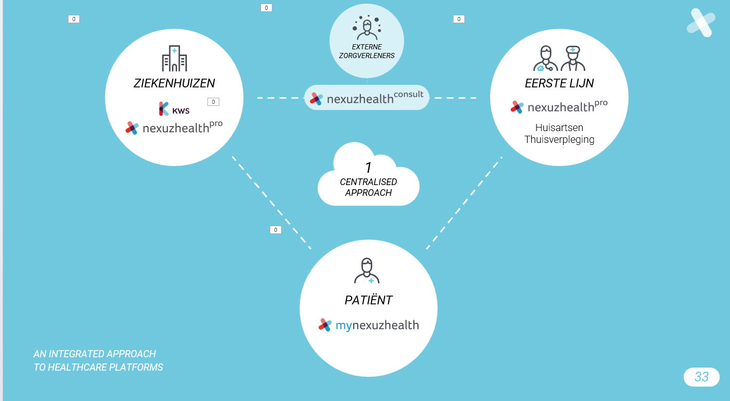 Neuxhealth consult