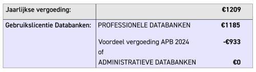 Tabel APB unieke factuur 2024