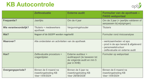 KB Autocontrole