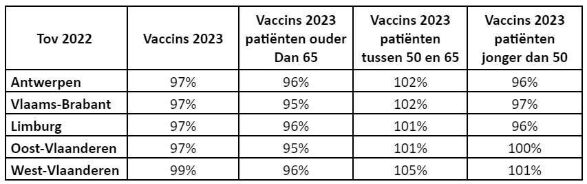 Vaccinatie tabel