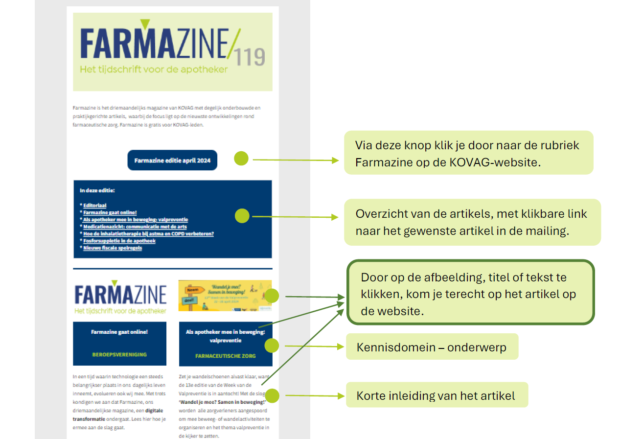 Farmazine gebruik