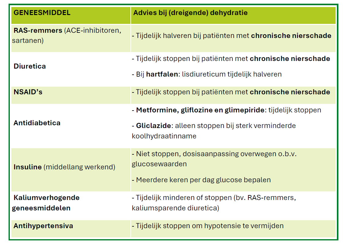 dosisaanpassingen hitte