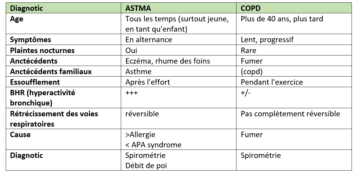 astmacopdfr