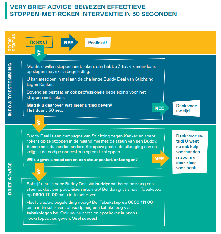 aanspreken rookstop patiënten