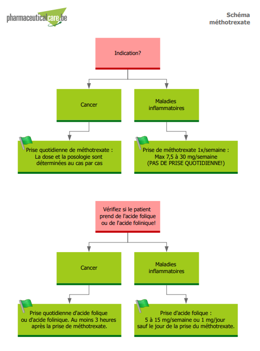 flow methotrexate FR